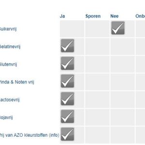 dummy allergenen informatie snoep