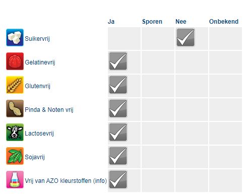 dummy allergenen informatie snoep