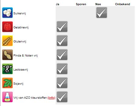 Snoepjes horloges ingrediënten