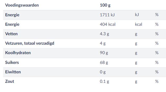 voedingswaarde snoepjes