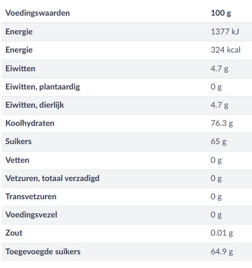 voedingswaarden spekkies