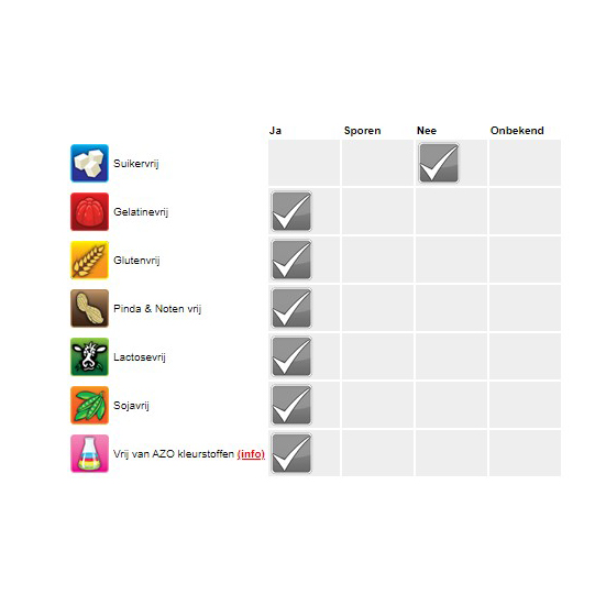 allergenen