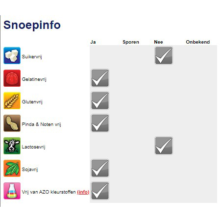 snoep informatie unicorn lolly's