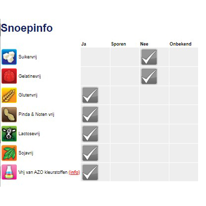 snoep informatie allergenen
