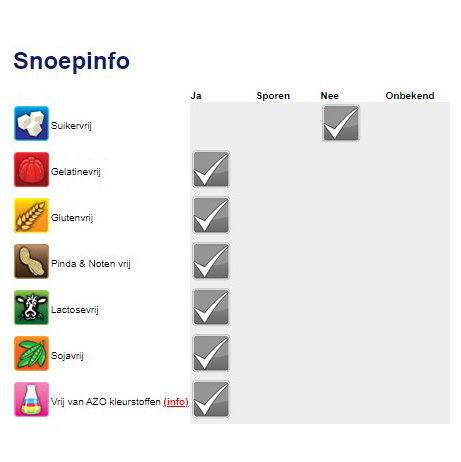 bouwsteentjes snoep traktatie maken