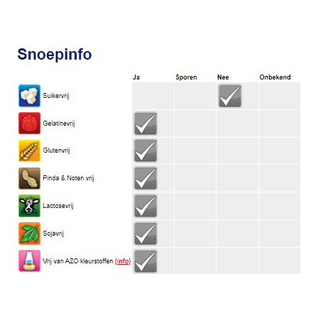 Snoep info