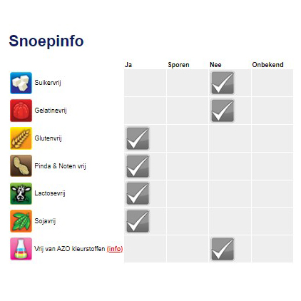 Snoep informatie zakken