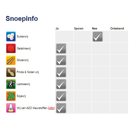 snoep informatie